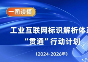 六問+一圖，讀懂《工業(yè)互聯(lián)網(wǎng)標識解析體系“貫通”行動計劃（2024—2026年）》