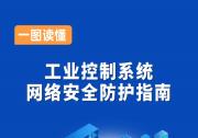 五問＋一圖，讀懂《工業(yè)控制系統(tǒng)網(wǎng)絡(luò)安全防護指南》