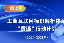 六問(wèn)+一圖，讀懂《工業(yè)互聯(lián)網(wǎng)標(biāo)識(shí)解析體系“貫通”行動(dòng)計(jì)劃（2024—2026年）》