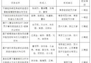 2023年度江蘇省自動(dòng)化學(xué)會(huì)科學(xué)技術(shù)獎(jiǎng)、青年科技獎(jiǎng)評(píng)選結(jié)果公告