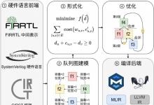 我國(guó)學(xué)者在芯片設(shè)計(jì)自動(dòng)化EDA領(lǐng)域取得進(jìn)展