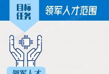 打破限制、提高待遇，培育高技能領(lǐng)軍人才，未來3年這樣做→