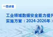 七問(wèn)+一圖，讀懂《工業(yè)領(lǐng)域數(shù)據(jù)安全能力提升實(shí)施方案（2024—2026年）》