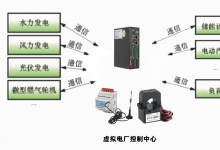 安科瑞物聯網表在虛擬電廠的應用