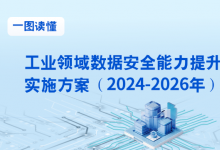 七問+一圖，讀懂《工業(yè)領(lǐng)域數(shù)據(jù)安全能力提升實(shí)施方案（2024—2026年）》