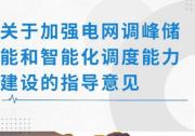 一圖讀懂｜關(guān)于加強(qiáng)電網(wǎng)調(diào)峰儲(chǔ)能和智能化調(diào)度能力建設(shè)的指導(dǎo)意見(jiàn)