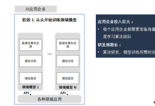 AI模型掀起“大小之爭(zhēng)”，誰(shuí)將取勝？