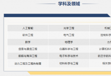 中國(guó)科學(xué)院沈陽(yáng)自動(dòng)化研究所誠(chéng)邀海外英才加入！