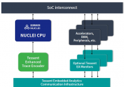 芯來科技攜手西門子EDA，推進(jìn)RISC-V CPU Trace完整解決方案