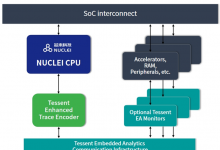芯來科技攜手西門子EDA，推進(jìn)RISC-V CPU Trace完整解決方案