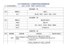 2023年度吳文俊人工智能科學(xué)技術(shù)獎授獎公告