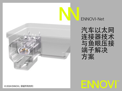 ENNOVI Introduces Automotive 10Gbps+ Ethernet Connector Solution ENNOVI Introduces Automotive 10Gbps+ Ethernet Connector Solution