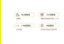 緯湃科技2023財年：盈利能力及現(xiàn)金流表現(xiàn)超預(yù)期