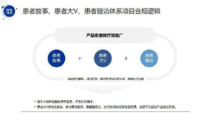 《醫(yī)療反腐環(huán)境下的創(chuàng)新產(chǎn)品策略及變革趨勢》