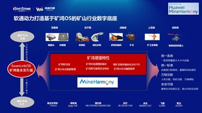 鴻湖萬聯為行業(yè)提供礦鴻操作系統的商業(yè)發(fā)行版