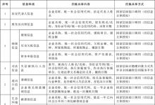 國務(wù)院辦公廳關(guān)于印發(fā)《統(tǒng)籌融資信用服務(wù)平臺建設(shè)  提升中小微企業(yè)融資便利水平實施方案》的通知