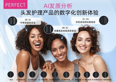 玩美移動發(fā)布AI發(fā)質(zhì)分析解決方案，為頭發(fā)護(hù)理產(chǎn)品打造數(shù)字化創(chuàng)新體驗。
