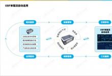 為什么建設(shè)新工廠，精益數(shù)智化是必然選擇