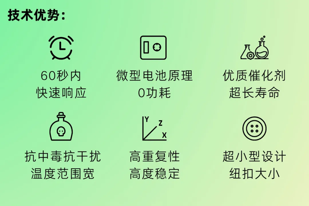 專注儲能安全，普晟傳感電池熱失控解決方案亮相北京峰會！