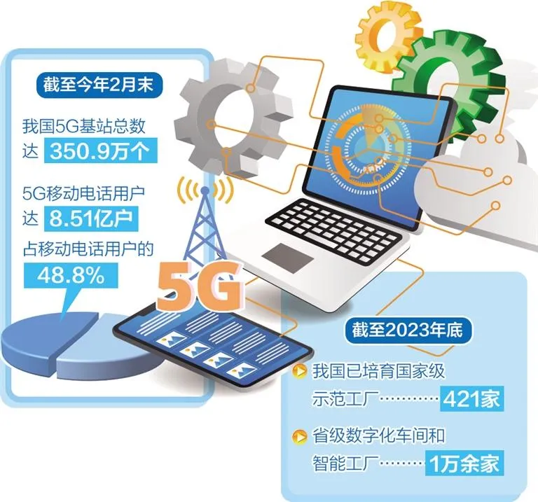 工業(yè)和信息化部數(shù)據(jù)顯示，制造業(yè)數(shù)智化轉(zhuǎn)型加速