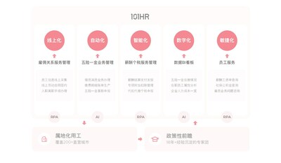軟服一體 構(gòu)建數(shù)字化PEO SaaS共享服務(wù)體驗