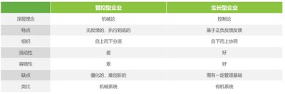 數(shù)據(jù)原點(diǎn)，持續(xù)生長(zhǎng)----打造數(shù)字化轉(zhuǎn)型最佳實(shí)踐
