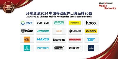 環(huán)球資源2024中國移動配件出海品牌20強榜單
