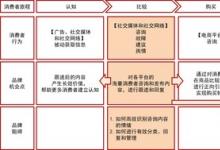 transcosmos發(fā)布基于AIGC大模型開(kāi)發(fā)的