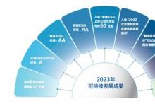 中集車(chē)輛2023年ESG報(bào)告發(fā)布  以綠色發(fā)展激發(fā)新質(zhì)生產(chǎn)力