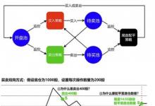 水母量化解套寶系統(tǒng)上線 自動(dòng)做T時(shí)代已來