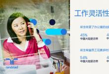 任仕達(dá)大中華發(fā)布《2024工作趨勢報告》
