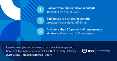 閱讀 NTT Security Holdings 2024 年全球威脅情報(bào)報(bào)告，了解網(wǎng)絡(luò)安全趨勢(shì)、威脅態(tài)勢(shì)以及如何防范網(wǎng)絡(luò)攻擊。