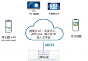 高效穩(wěn)定，輕松配置！OPLink帶來工業(yè)數(shù)據(jù)通信新體驗(yàn)