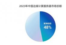 IDC：中國邊緣計算市場快速增長，浪潮信息份額近半穩(wěn)居第一