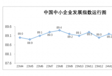 中小企業(yè)持續(xù)發(fā)展 激發(fā)經(jīng)濟(jì)回升向好新動(dòng)能