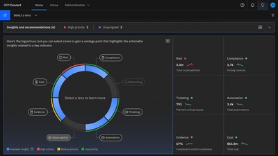 IBM Concert：幫助企業(yè)利用生成式 AI 洞察來(lái)掌控運(yùn)營(yíng)
