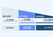 賽諾貝斯：B2B企業(yè)的私域標(biāo)簽體系如何搭建：線索標(biāo)簽的定義