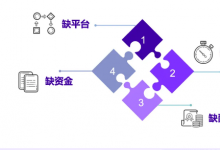 解決臨床創(chuàng)新“卡脖子”難題，丹納赫重磅推出醫(yī)院創(chuàng)新轉(zhuǎn)化解決方案！