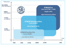 更高效，更智能，看STM32如何詮釋電機控制創(chuàng)新