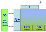 CODESYS Runtime：智能自動化的運(yùn)行時(shí)軟件系統(tǒng)
