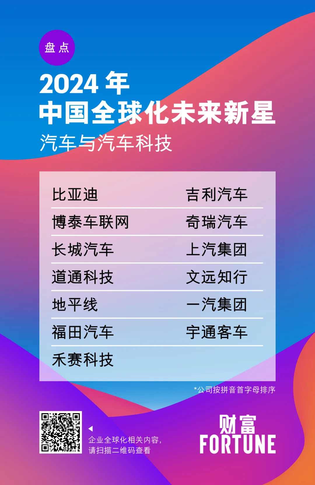 禾賽科技榮登《財富》中國全球化未來新星榜單