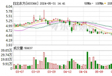 日出東方擬收購(gòu)赫爾斯100%股權(quán)，強(qiáng)化太陽(yáng)能產(chǎn)業(yè)鏈布局