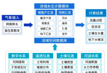 四信入庫(kù)流量預(yù)報(bào)能力提升方案，強(qiáng)化水庫(kù)防汛調(diào)度管理