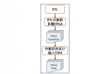 大規(guī)模 SoC 原型驗證面臨哪些技術(shù)挑戰(zhàn)？