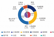 安科瑞儲(chǔ)能柜能量管理系統(tǒng)