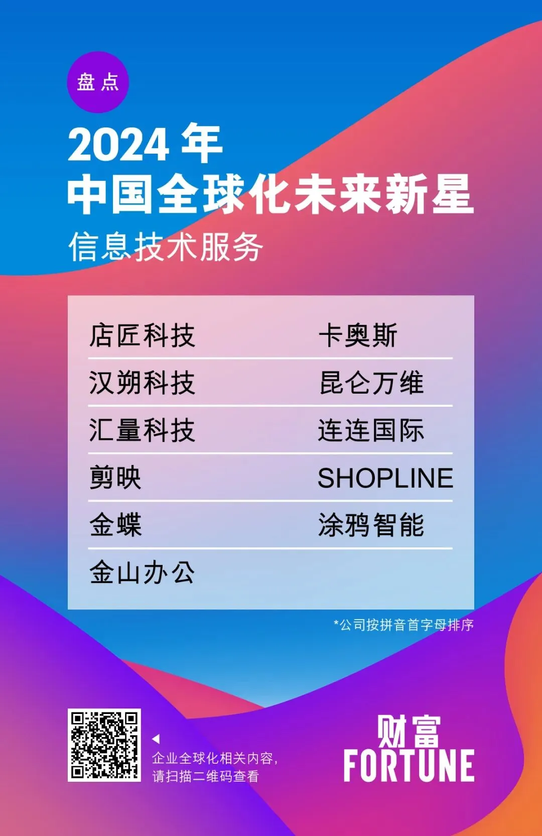 涂鴉智能榮獲《財(cái)富》“中國(guó)全球化未來(lái)新星”
