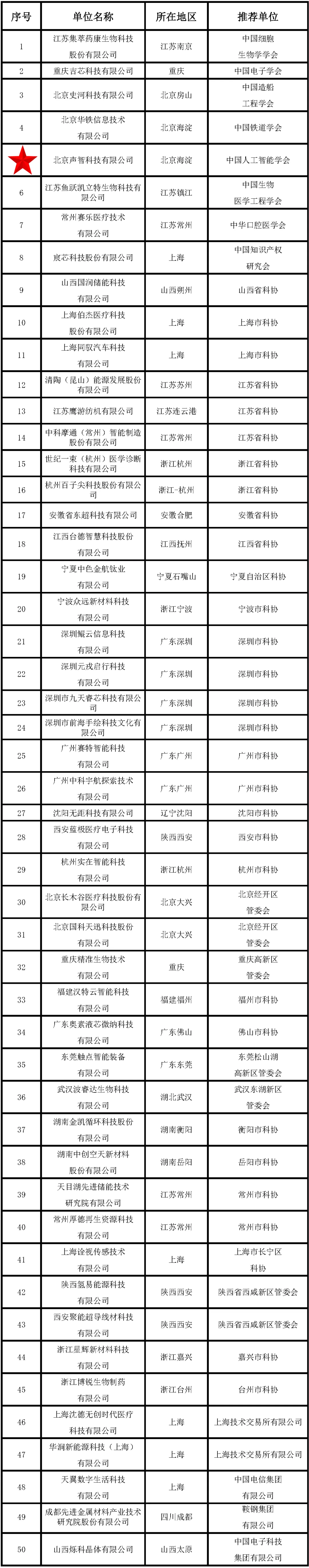 中國人工智能學(xué)會推薦企業(yè)榮登“科創(chuàng)中國”新銳企業(yè)榜