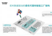 矩控新辰｜推動汽車強國建設(shè)·離散制造柔性可重構(gòu)智能工廠