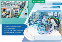 從牌照發(fā)放到準(zhǔn)入上路試點(diǎn) 高階智能駕駛進(jìn)入快車道