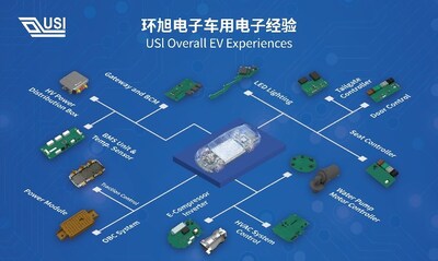 圖一：環(huán)旭電子完整車(chē)用電子解決方案及制程經(jīng)驗(yàn)